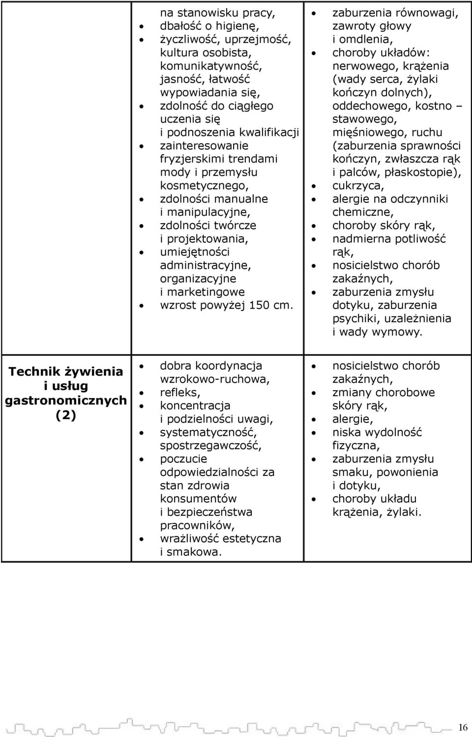 wzrost powyżej 150 cm.