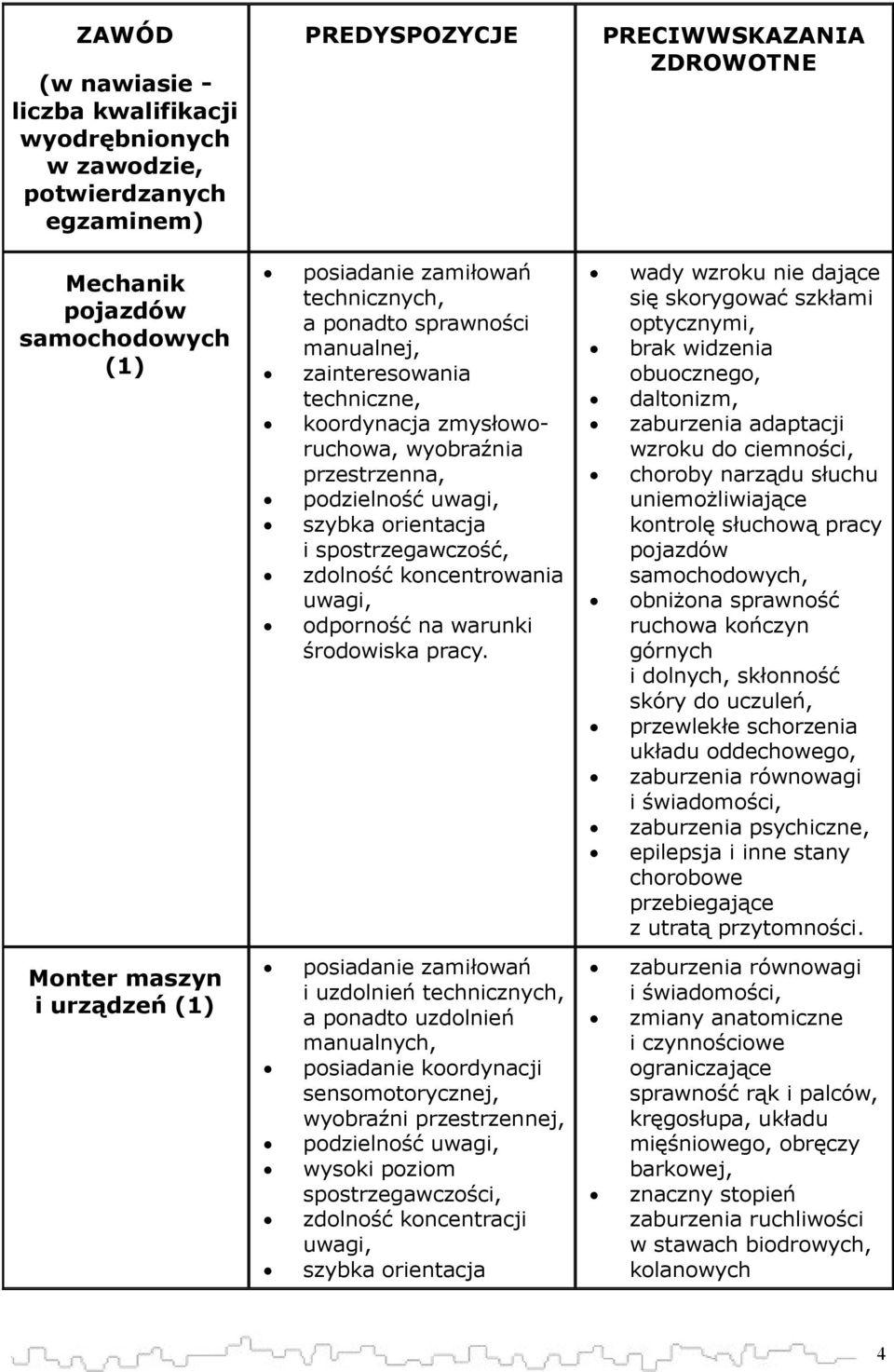 środowiska pracy.