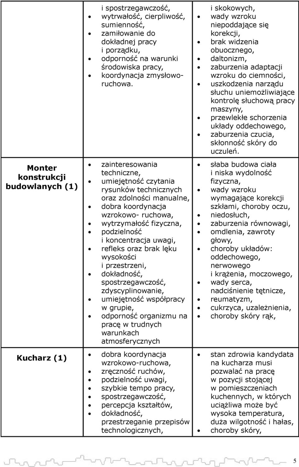 schorzenia układy oddechowego, zaburzenia czucia, skłonność skóry do uczuleń.