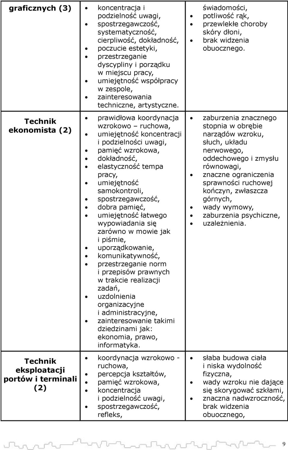 ekonomista (2) eksploatacji portów i terminali (2) prawidłowa koordynacja wzrokowo ruchowa, umiejętność koncentracji i podzielności uwagi, pamięć wzrokowa, dokładność, elastyczność tempa pracy,