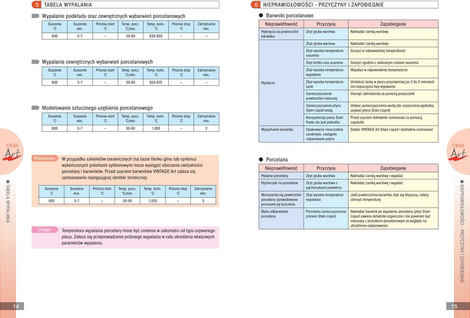 warstwę Wypalanie zewnętrznych wybarwień porcelanowych Zbyt wysoka temperatura suszenia Zbyt krótki czas suszenia Suszyć w odpowiedniej temperaturze Suszyć zgodnie z zalecanym czasem suszenia Próżnia