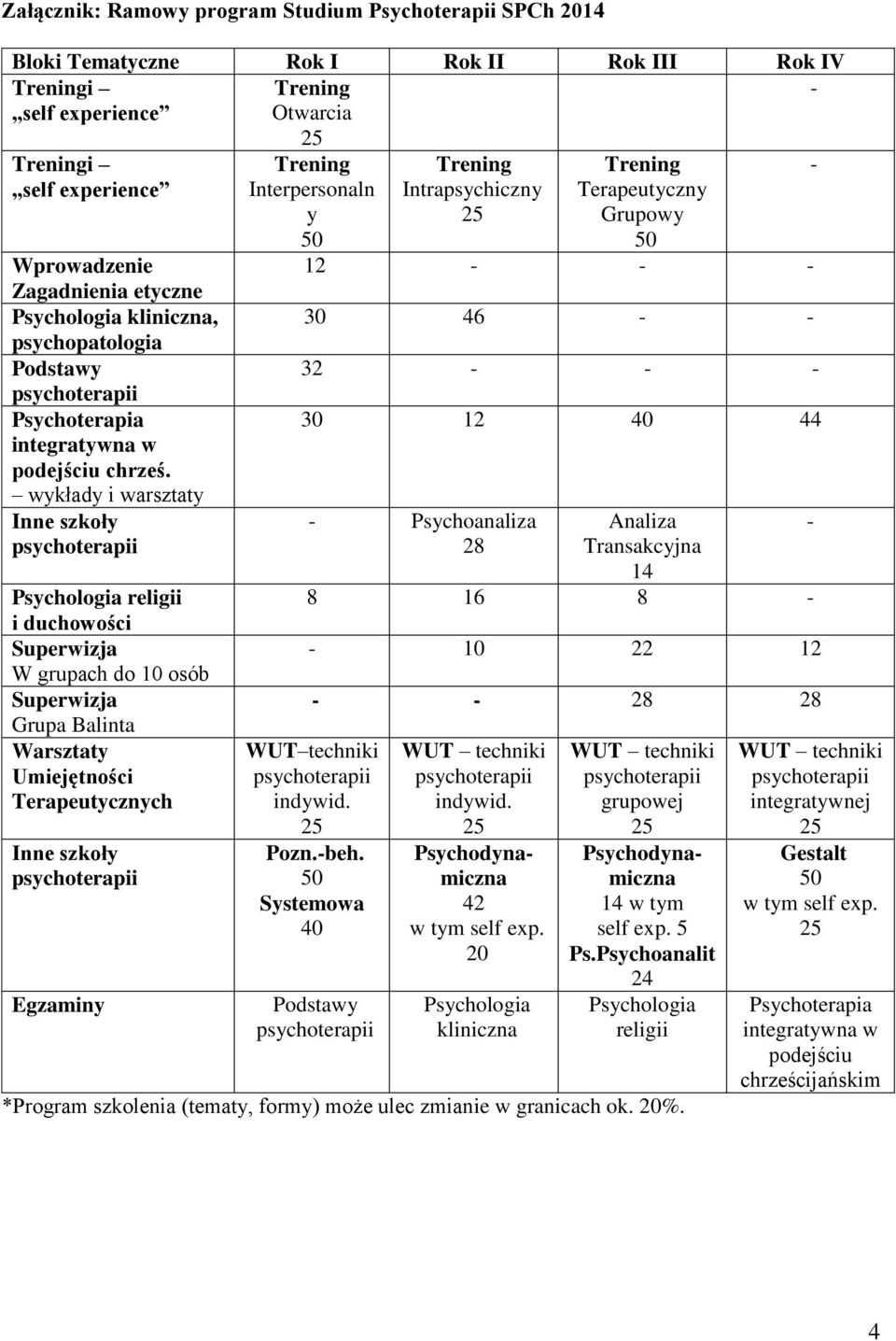 wykłady i warsztaty Inne szkoły Psychologia religii i duchowości Superwizja W grupach do 10 osób Superwizja Grupa Balinta Warsztaty Umiejętności Terapeutycznych Inne szkoły Egzaminy Interpersonaln y