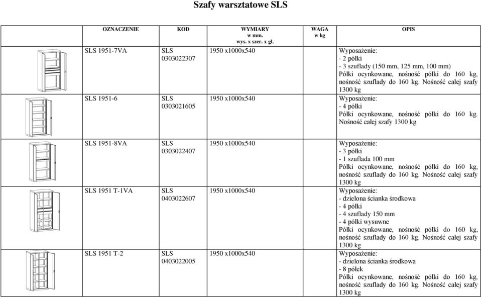Nośność całej szafy 1951-8VA 1951 T-1VA 1951 T-2 0303022407 0403022607 0403022005-3 półki - 1