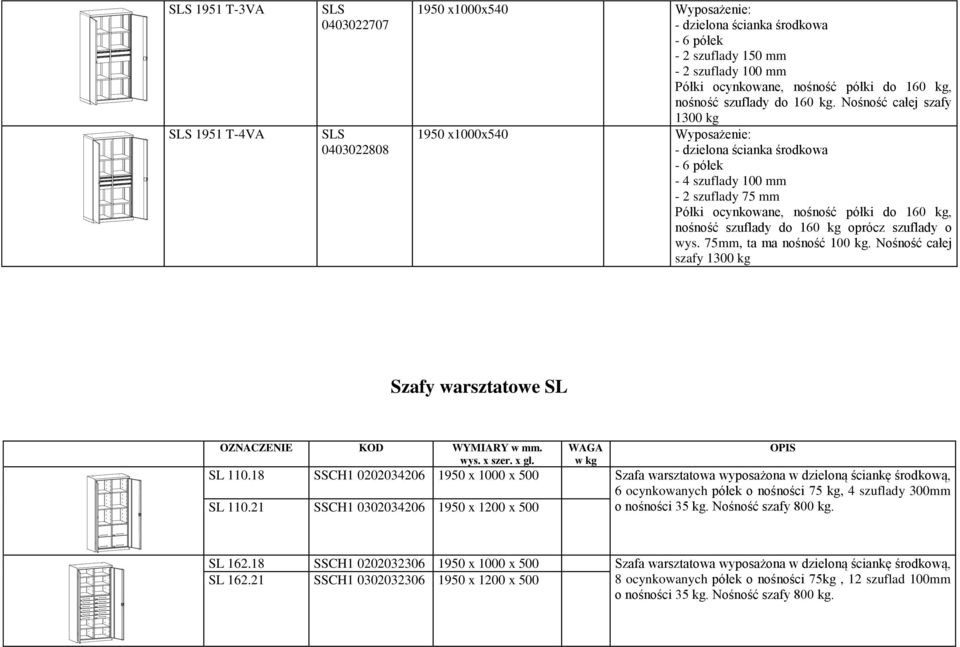 21 SSCH1 0202034206 1950 x 1000 x 500 SSCH1 0302034206 1950 x 1200 x 500 Szafa warsztatowa wyposażona w dzieloną ściankę środkową, 6 ocynkowanych półek o nośności 75 kg, 4 szuflady 300mm o nośności