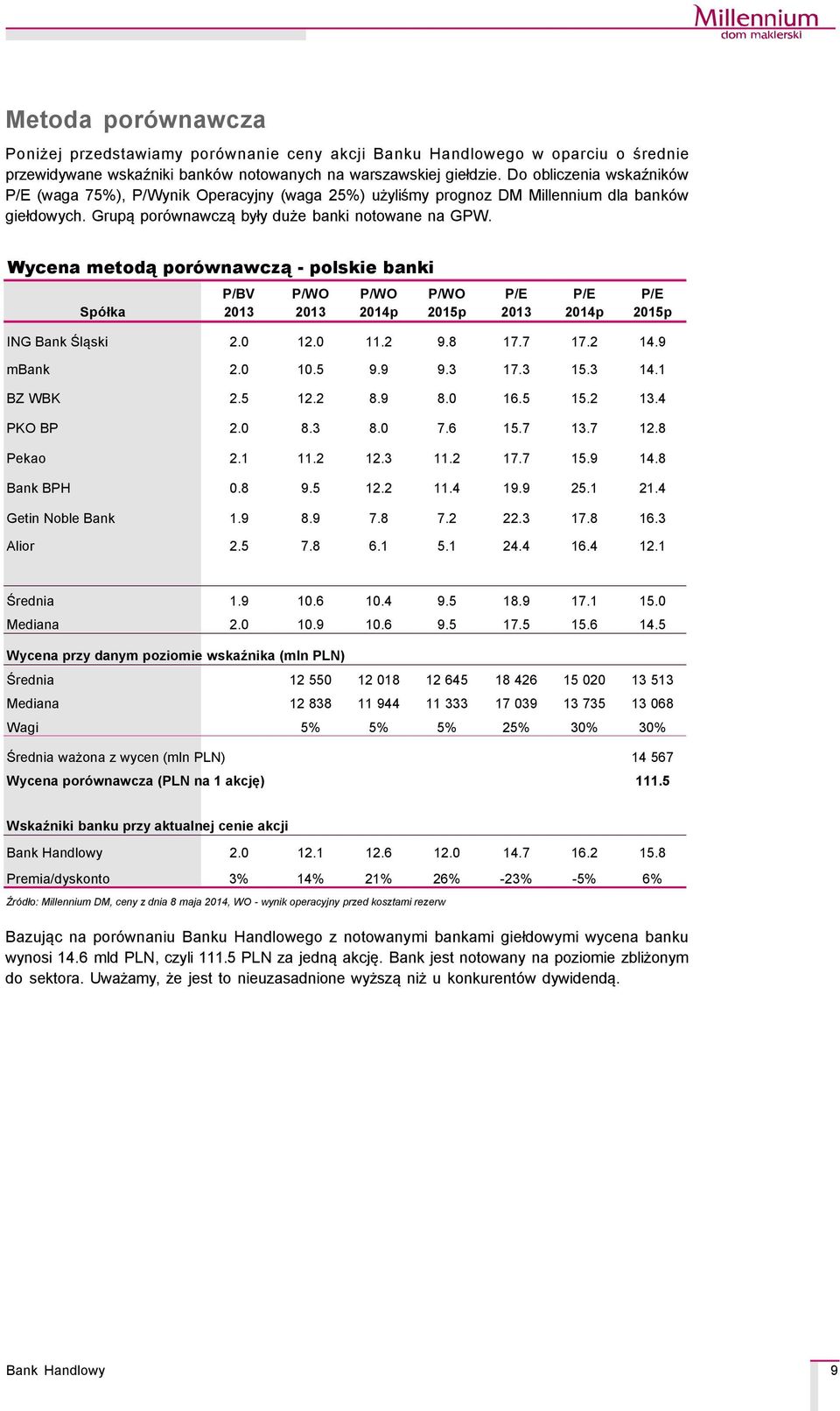 Wycena metodą porñwnawczą - polskie banki SpÑłka R O E P/BV 2013 P/WO 2013 P/WO 2014p P/WO 2015p P/E 2013 P/E 2014p P/E 2015p ING Bank Śląski 2.0 12.0 11.2 9.8 17.7 17.2 14.9 mbank 2.0 10.5 9.9 9.