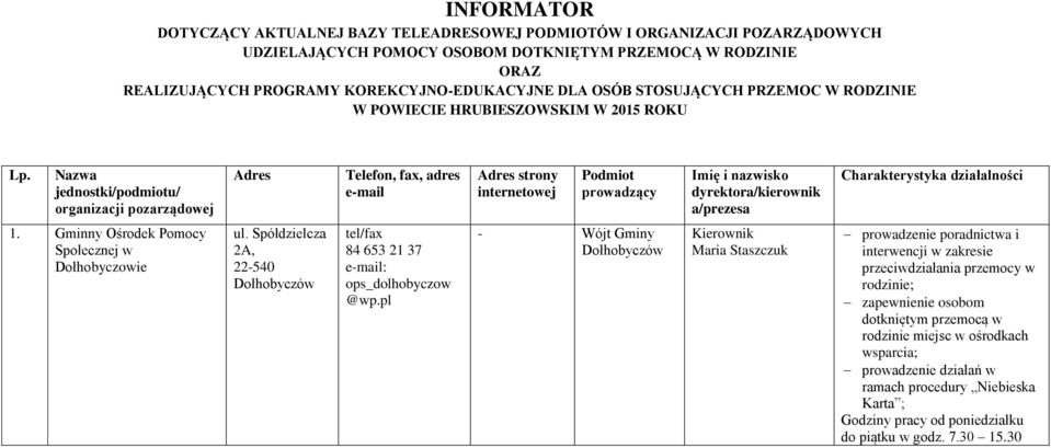 Nazwa jednostki/podmiotu/ organizacji pozarządowej Adres Telefon, fax, adres e-mail Adres strony internetowej Podmiot prowadzący Imię i nazwisko