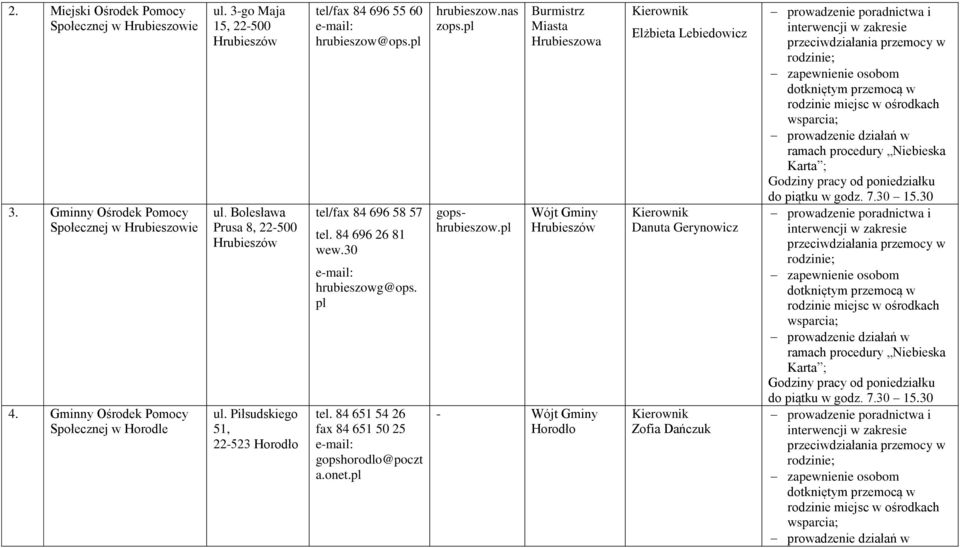 Piłsudskiego 51, 22-523 Horodło 84 696 55 60 hrubieszow@ops.pl 84 696 58 57 tel. 84 696 26 81 wew.30 hrubieszowg@ops. pl tel.