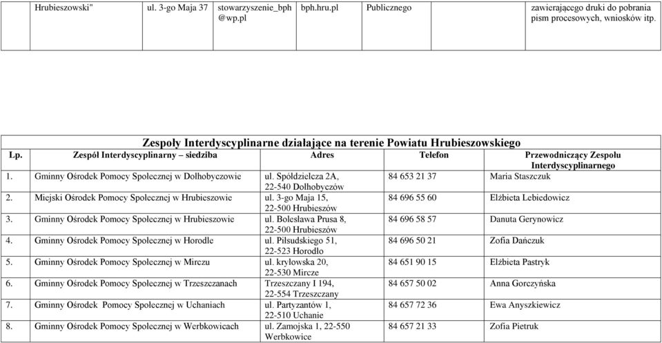 Gminny Ośrodek Pomocy Społecznej w Dołhobyczowie ul. Spółdzielcza 2A, 22-540 Dołhobyczów 2. Miejski Ośrodek Pomocy Społecznej w Hrubieszowie ul. 3-go Maja 15, 22-500 3.