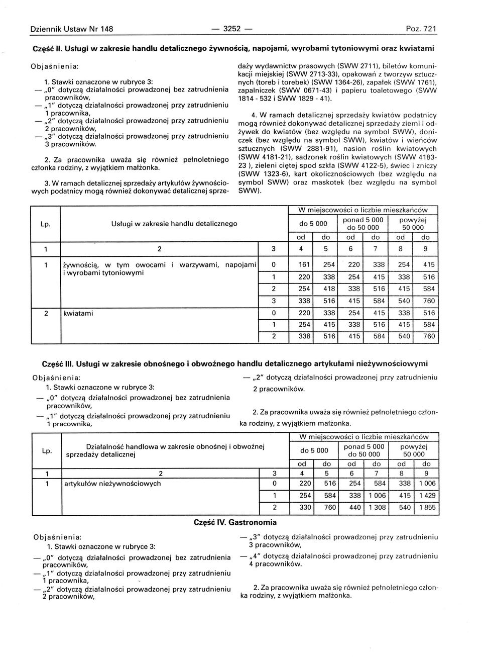 prowadzonej przy zatrudnieniu 2 pracowników, -,,3" dotyczą działalności prowadzonej przy zatrudnieniu 3 pracowników. 2. Za pracownika uważa się również pełnoletniego członka rodziny, z wyjątkiem małżonka.
