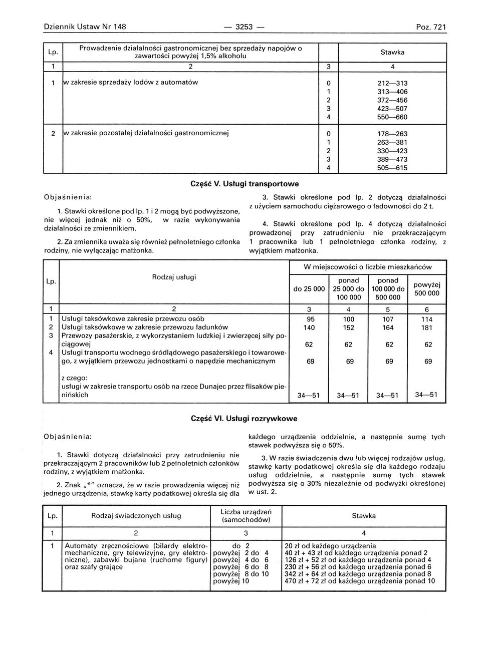 550-660 2 ~ zakresie pozostałej działalności gastronomicznej O 178-263 1 263-381 2 330-423 3 389-473 4 505-615 Część V. Usługi transportowe Objaśnienia: 3. Stawki określone pod lp.