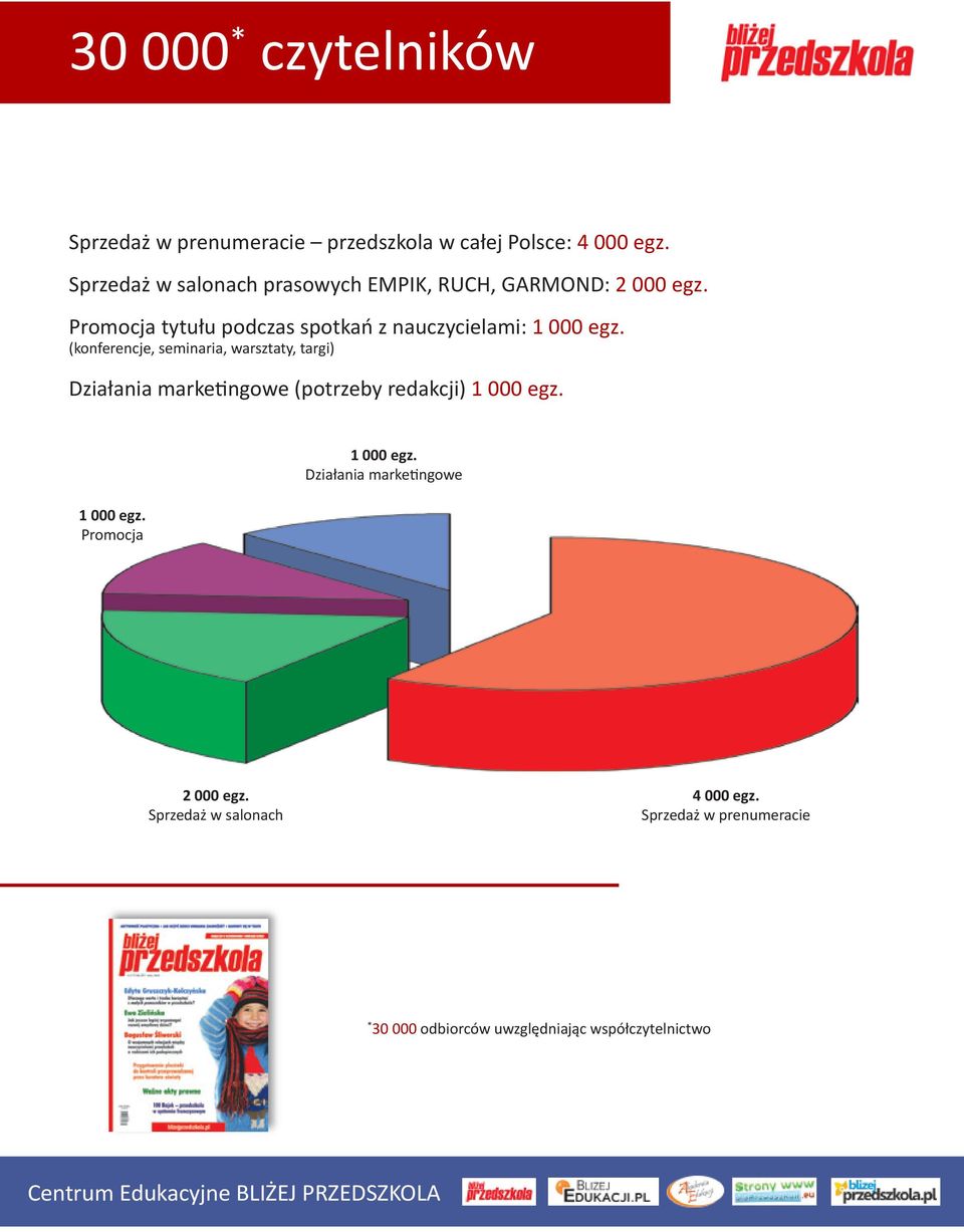 Promocja tytułu podczas spotkań z nauczycielami: 1 000 egz.