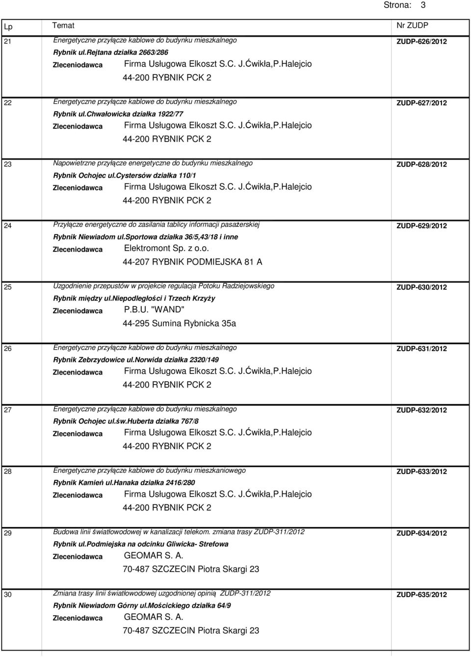 cystersów działka 110/1 24 Przyłącze energetyczne do zasilania tablicy informacji pasażerskiej ZUDP-629/2012 Rybnik Niewiadom ul.