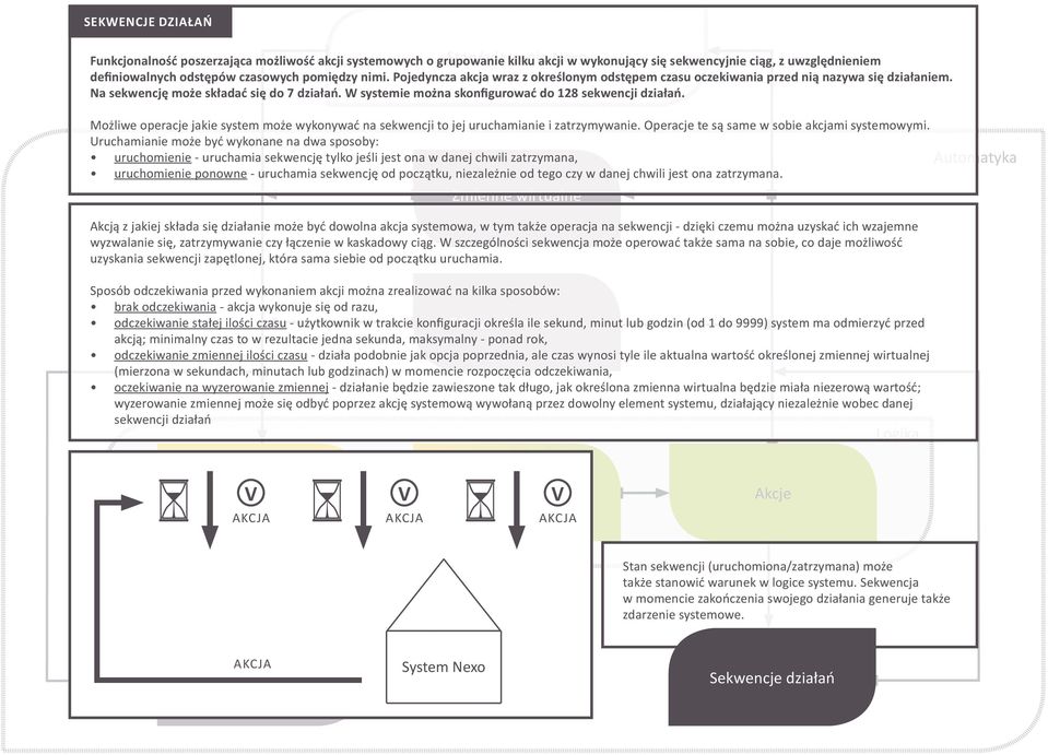 W systemie można skonfigurować do 128 sekwencji działań. Możliwe operacje jakie system może wykonywać na sekwencji to jej uruchamianie i zatrzymywanie. Operacje te są same w sobie akcjami systemowymi.