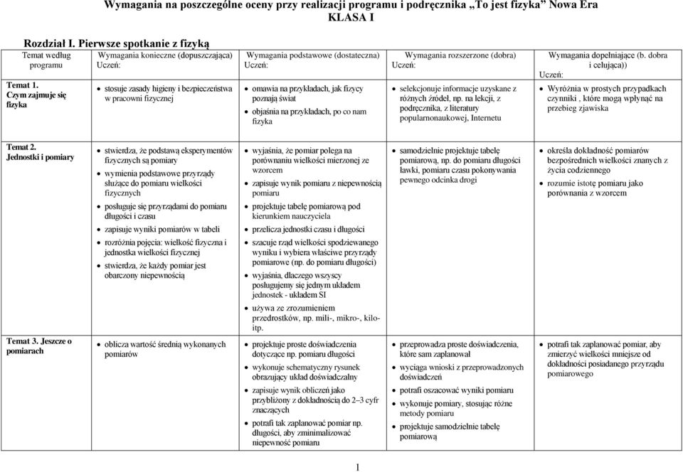 świat objaśnia na przykładach, po co nam fizyka Wymagania rozszerzone (dobra) selekcjonuje informacje uzyskane z różnych źródeł, np.