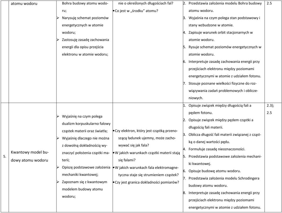 energii dla opisu przejścia 5. Rysuje schemat poziomów energetycznych w elektronu w atomie wodoru; atomie wodoru. 6.