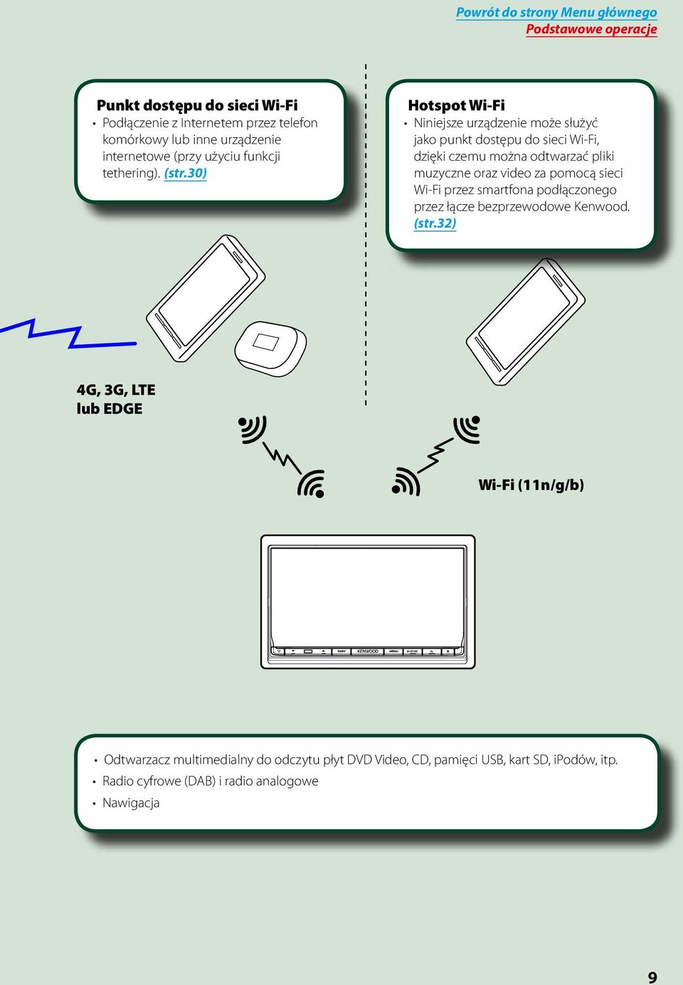 30) Hotspot Wi-Fi Niniejsze urządzenie może służyć jako punkt dostępu do sieci Wi-Fi, dzięki czemu można odtwarzać pliki muzyczne oraz video za pomocą