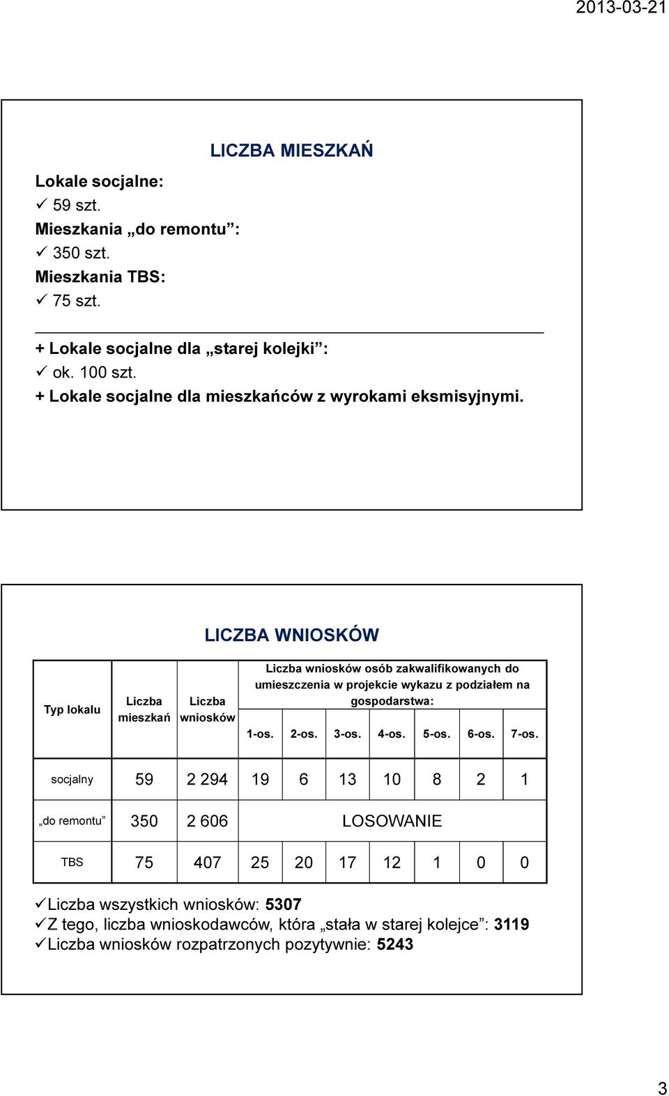 LICZBA WNIOSKÓW Typ lokalu Liczba mieszkań Liczba wniosków Liczba wniosków osób zakwalifikowanych do umieszczenia w projekcie wykazu z podziałem na gospodarstwa: