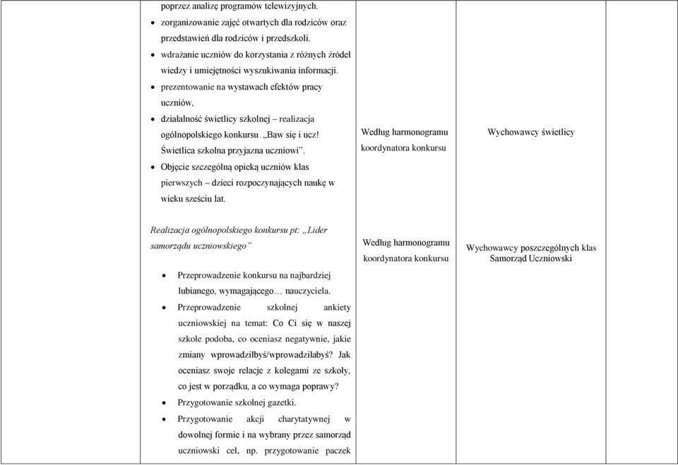 prezentowanie na wystawach efektów pracy uczniów, działalność świetlicy szkolnej realizacja ogólnopolskiego konkursu Baw się i ucz! Świetlica szkolna przyjazna uczniowi.