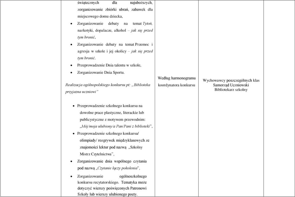 Realizacja ogólnopolskiego konkursu pt: Biblioteka przyjazna uczniowi Według harmonogramu koordynatora konkursu Samorząd Uczniowski Bibliotekarz szkolny Przeprowadzenie szkolnego konkursu na dowolne