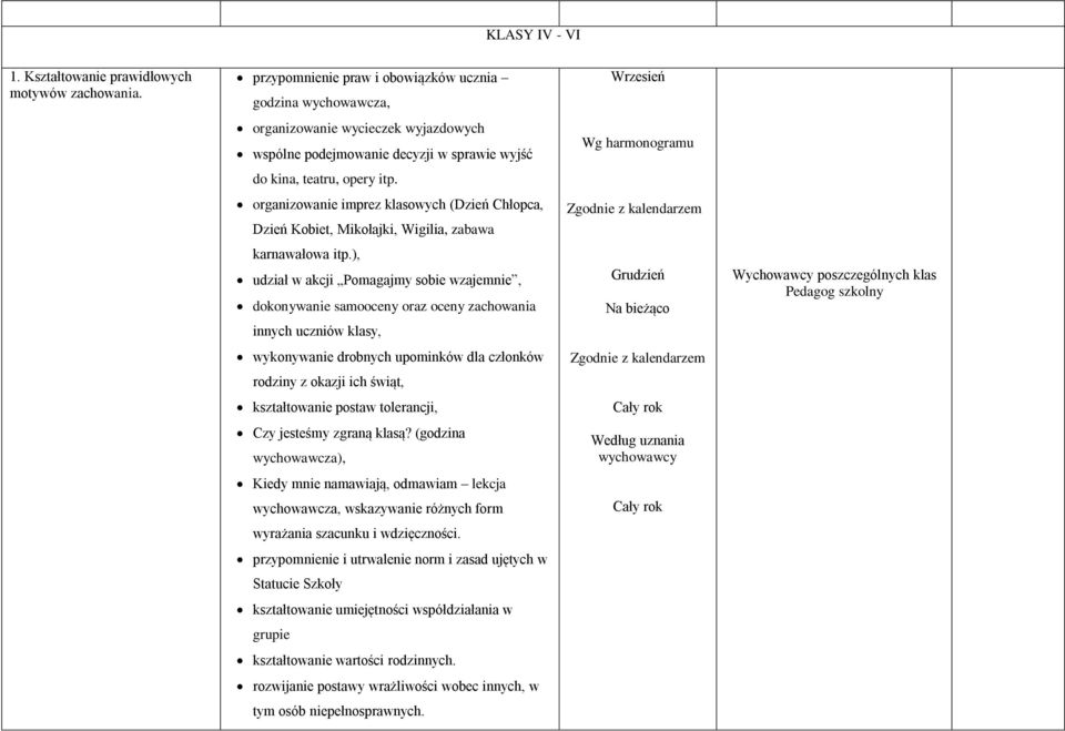 organizowanie imprez klasowych (Dzień Chłopca, Dzień Kobiet, Mikołajki, Wigilia, zabawa karnawałowa itp.