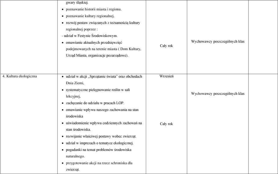 Kultura ekologiczna udział w akcji Sprzątanie świata oraz obchodach Dnia Ziemi, systematyczne pielęgnowanie roślin w sali lekcyjnej, zachęcanie do udziału w pracach LOP.