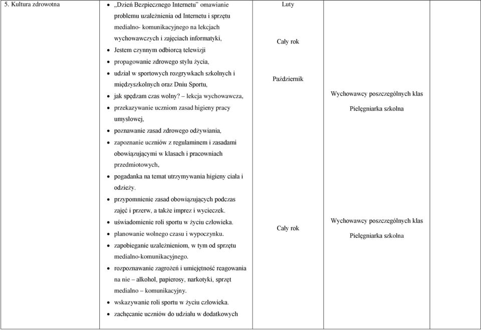 lekcja wychowawcza, przekazywanie uczniom zasad higieny pracy umysłowej, poznawanie zasad zdrowego odżywiania, zapoznanie uczniów z regulaminem i zasadami obowiązującymi w klasach i pracowniach