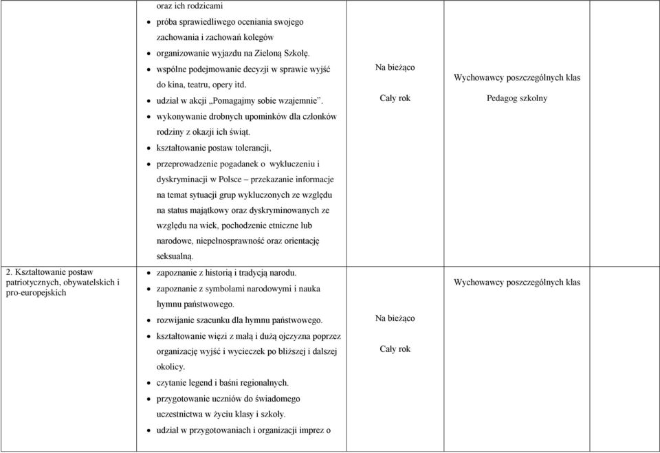 Na bieżąco Pedagog szkolny wykonywanie drobnych upominków dla członków rodziny z okazji ich świąt.