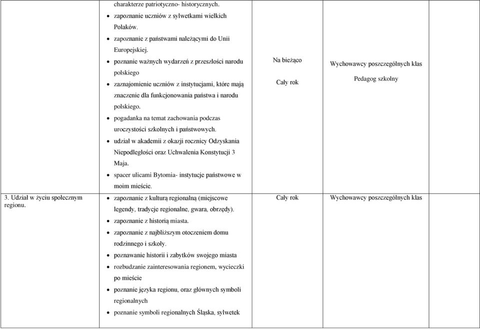 pogadanka na temat zachowania podczas uroczystości szkolnych i państwowych. udział w akademii z okazji rocznicy Odzyskania Niepodległości oraz Uchwalenia Konstytucji 3 Maja.