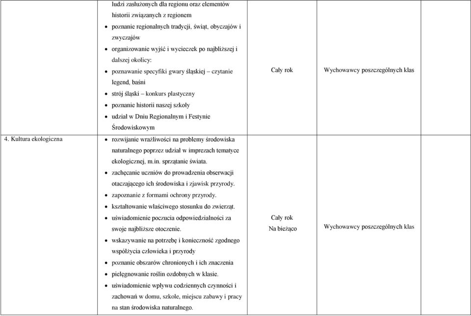 Kultura ekologiczna rozwijanie wrażliwości na problemy środowiska naturalnego poprzez udział w imprezach tematyce ekologicznej, m.in. sprzątanie świata.