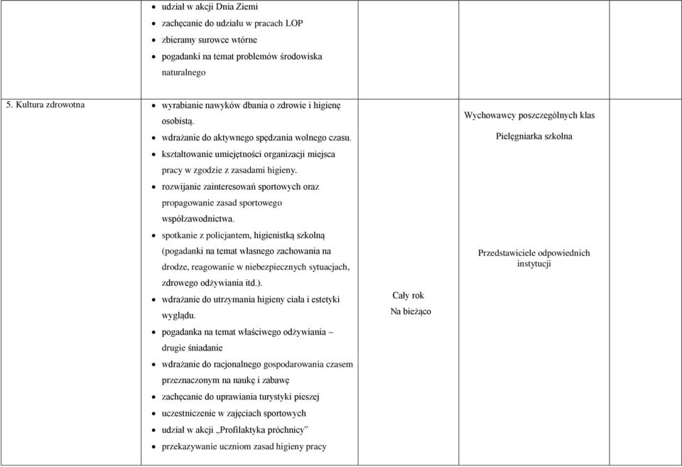 kształtowanie umiejętności organizacji miejsca pracy w zgodzie z zasadami higieny. rozwijanie zainteresowań sportowych oraz propagowanie zasad sportowego współzawodnictwa.