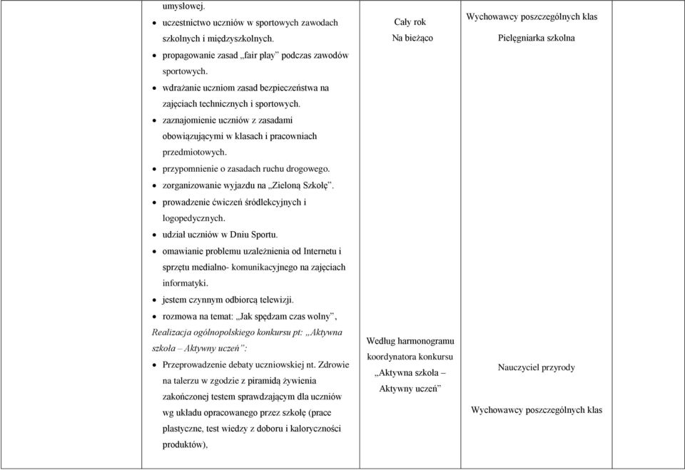przypomnienie o zasadach ruchu drogowego. zorganizowanie wyjazdu na Zieloną Szkołę. prowadzenie ćwiczeń śródlekcyjnych i logopedycznych. udział uczniów w Dniu Sportu.