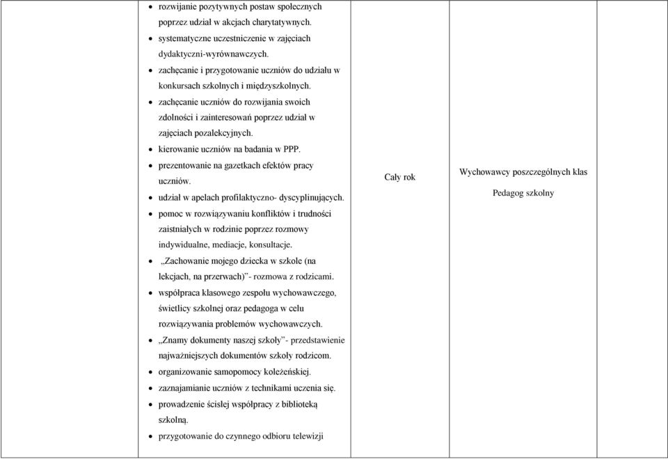 kierowanie uczniów na badania w PPP. prezentowanie na gazetkach efektów pracy uczniów. udział w apelach profilaktyczno- dyscyplinujących.