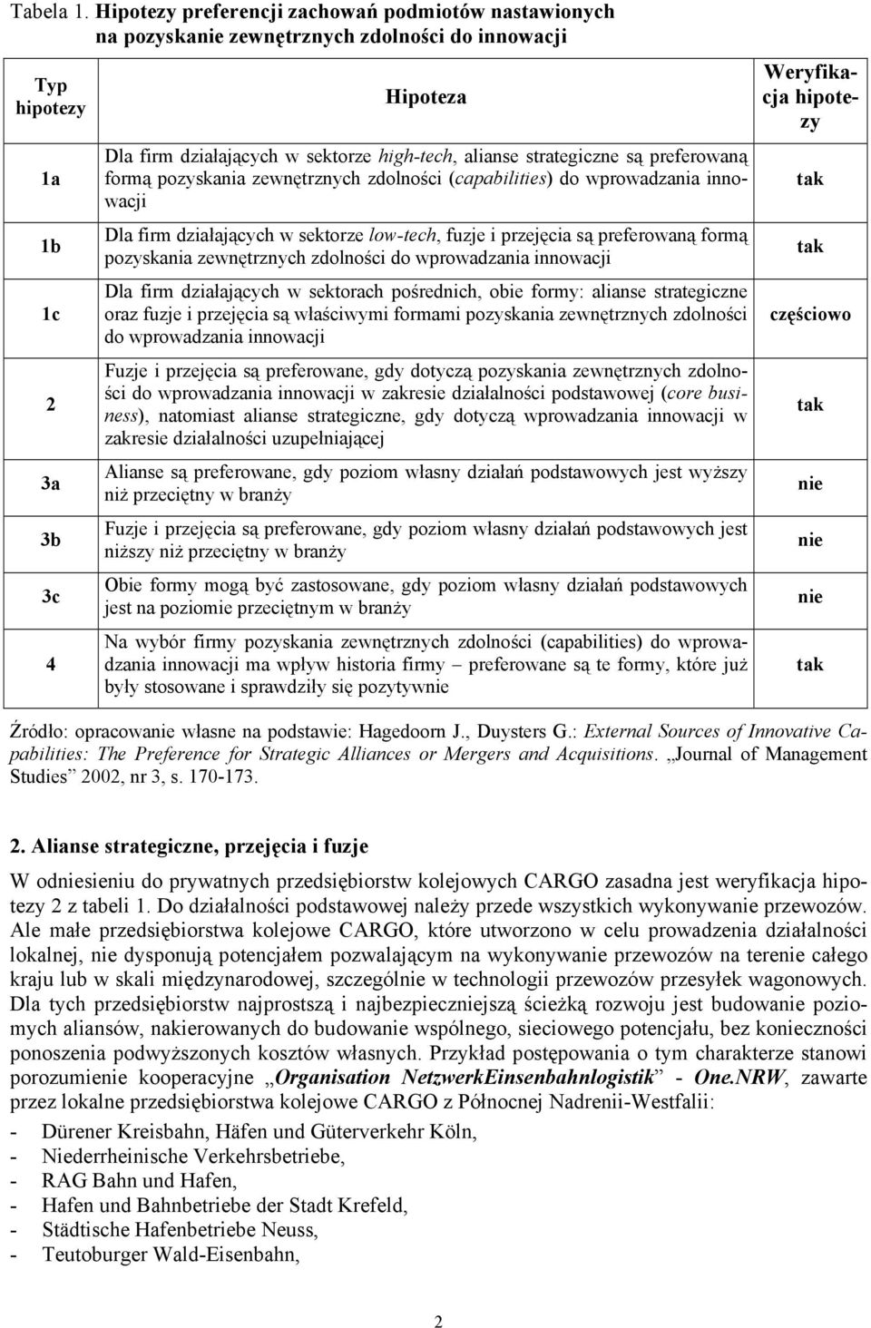 strategiczne są preferowaną formą pozyskania zewnętrznych zdolności (capabilities) do wprowadzania innowacji Dla firm działających w sektorze low-tech, fuzje i przejęcia są preferowaną formą