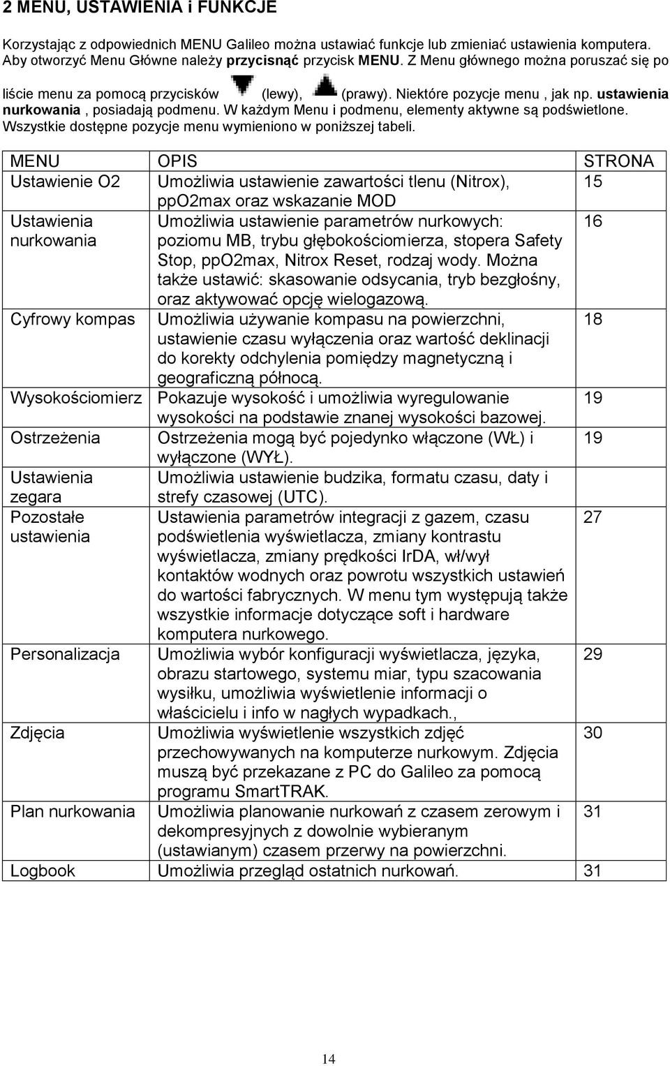 W każdym Menu i podmenu, elementy aktywne są podświetlone. Wszystkie dostępne pozycje menu wymieniono w poniższej tabeli.