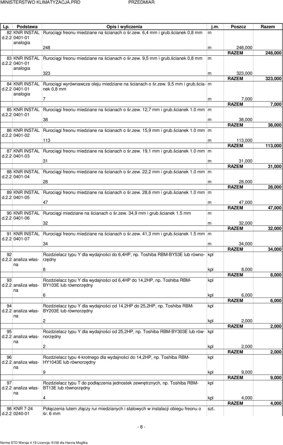 2.2 0240-01 Rurociągi freonu iedziane na ścianach o śr.zew. 9,5 i grub.ścianek 0,8 RAZEM 248,000 323 323,000 RAZEM 323,000 Rurociągi wyrównawcze oleju iedziane na ścianach o śr.zew. 9,5 i grub.ścianek 0,8 7 7,000 RAZEM 7,000 Rurociągi freonu iedziane na ścianach o śr.