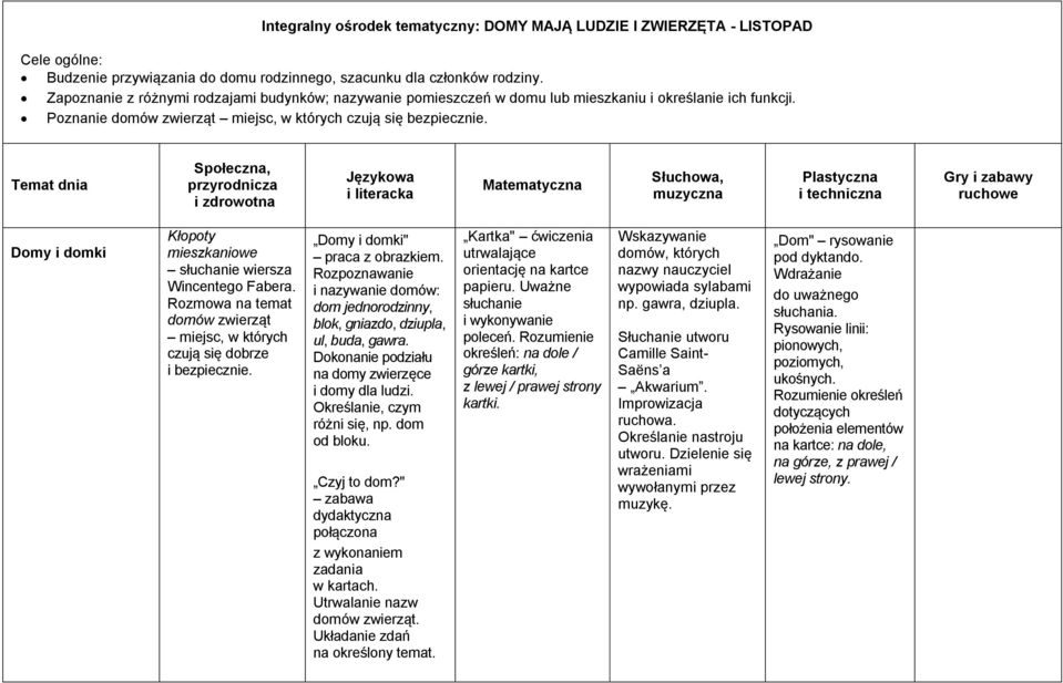 Temat dnia Społeczna, przyrodnicza i zdrowotna Językowa i literacka Matematyczna Słuchowa, muzyczna Plastyczna i techniczna Gry i zabawy ruchowe Domy i domki Kłopoty mieszkaniowe słuchanie wiersza