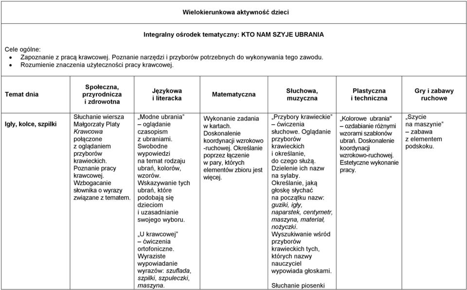 Temat dnia Społeczna, przyrodnicza i zdrowotna Językowa i literacka Matematyczna Słuchowa, muzyczna Plastyczna i techniczna Gry i zabawy ruchowe Igły, kolce, szpilki Słuchanie wiersza Małgorzaty