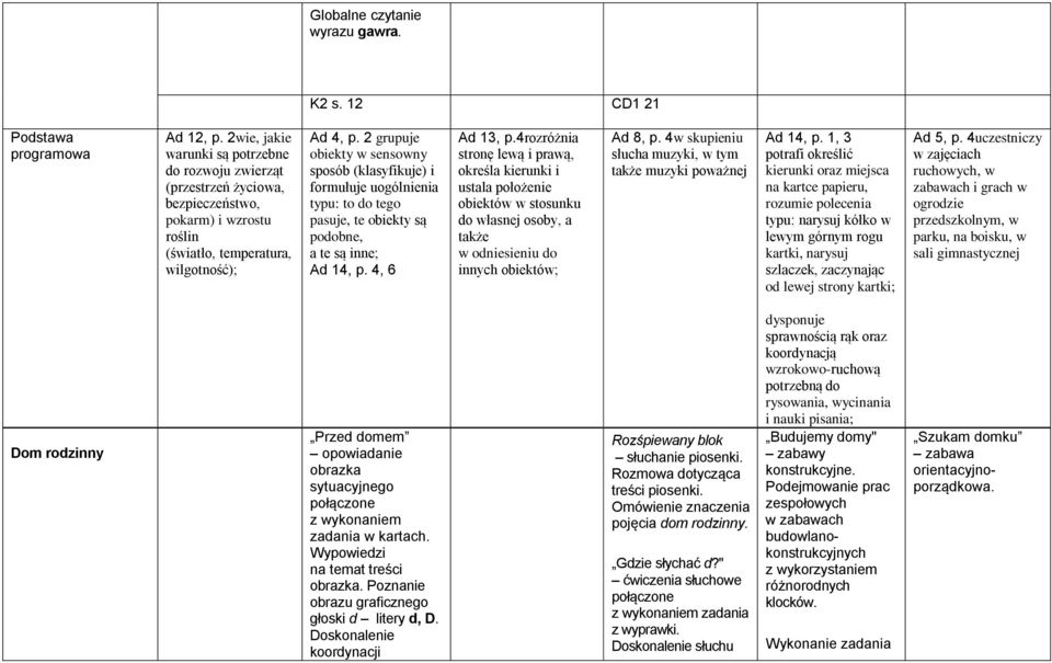 2 grupuje obiekty w sensowny sposób (klasyfikuje) i formułuje uogólnienia typu: to do tego pasuje, te obiekty są podobne, a te są inne; Ad 14, p. 4, 6 Ad 13, p.