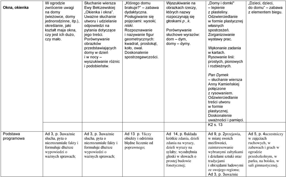 dydaktyczna. Posługiwanie się pojęciami: wysoki, niski. Rozpoznawanie i nazywanie figur geometrycznych: kwadrat, prostokąt, koło, owal. Doskonalenie spostrzegawczości.