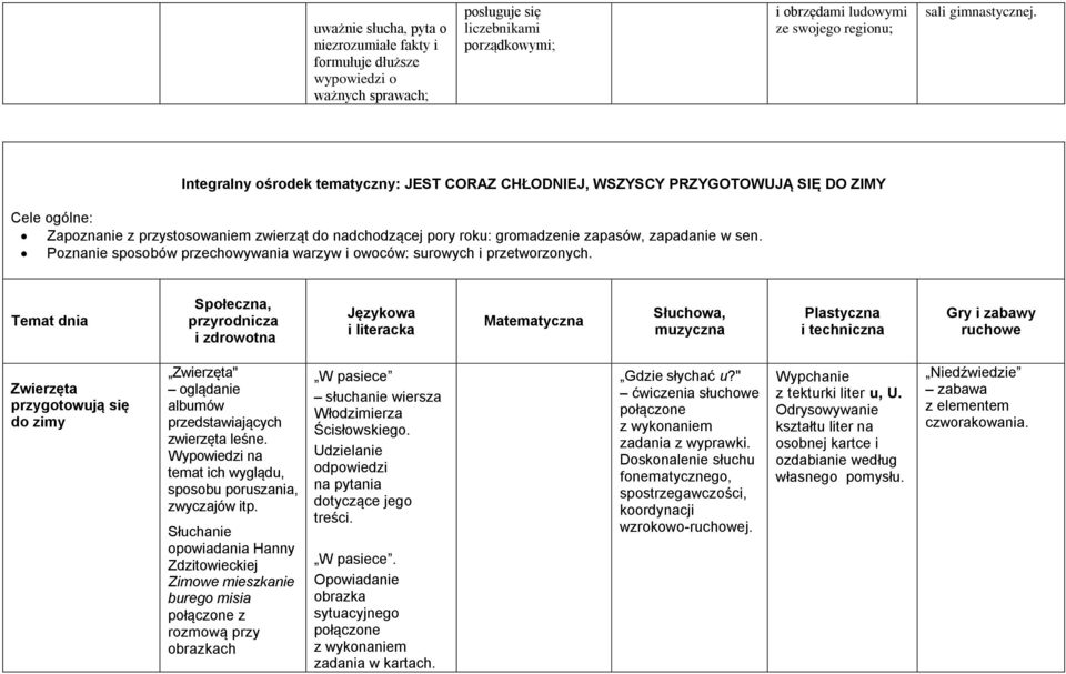 Temat dnia Społeczna, przyrodnicza i zdrowotna Językowa i literacka Matematyczna Słuchowa, muzyczna Plastyczna i techniczna Gry i zabawy ruchowe Zwierzęta przygotowują się do zimy Zwierzęta"