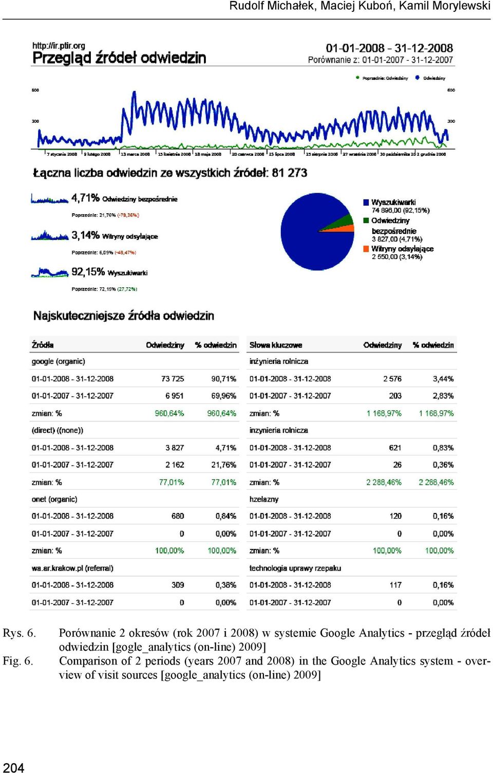 Porównanie 2 okresów (rok 2007 i 2008) w systemie Google Analytics - przegląd