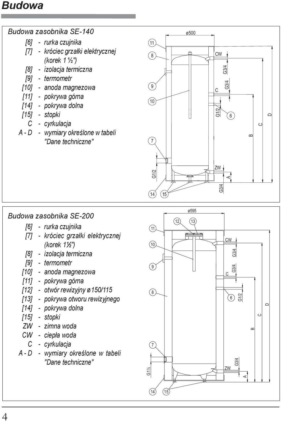 - króciec grzałki elektrycznej (korek 1½") [8] - izolacja termiczna [9] - termometr [10] - anoda magnezowa [11] - pokrywa górna [12] - otwór rewizyjny ø150/115 [13] - pokrywa otworu