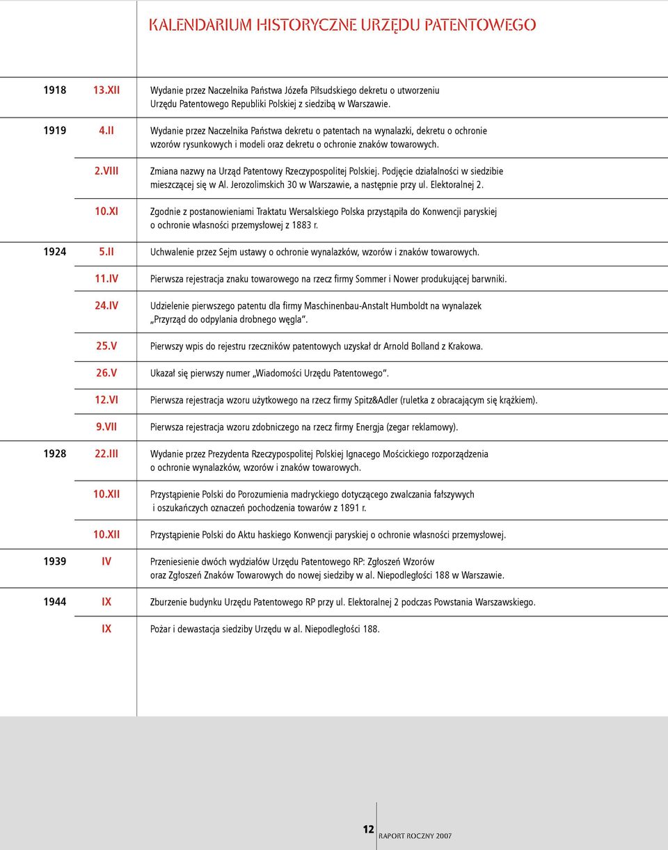 Wydanie przez Naczelnika Państwa dekretu o patentach na wynalazki, dekretu o ochronie wzorów rysunkowych i modeli oraz dekretu o ochronie znaków towarowych.