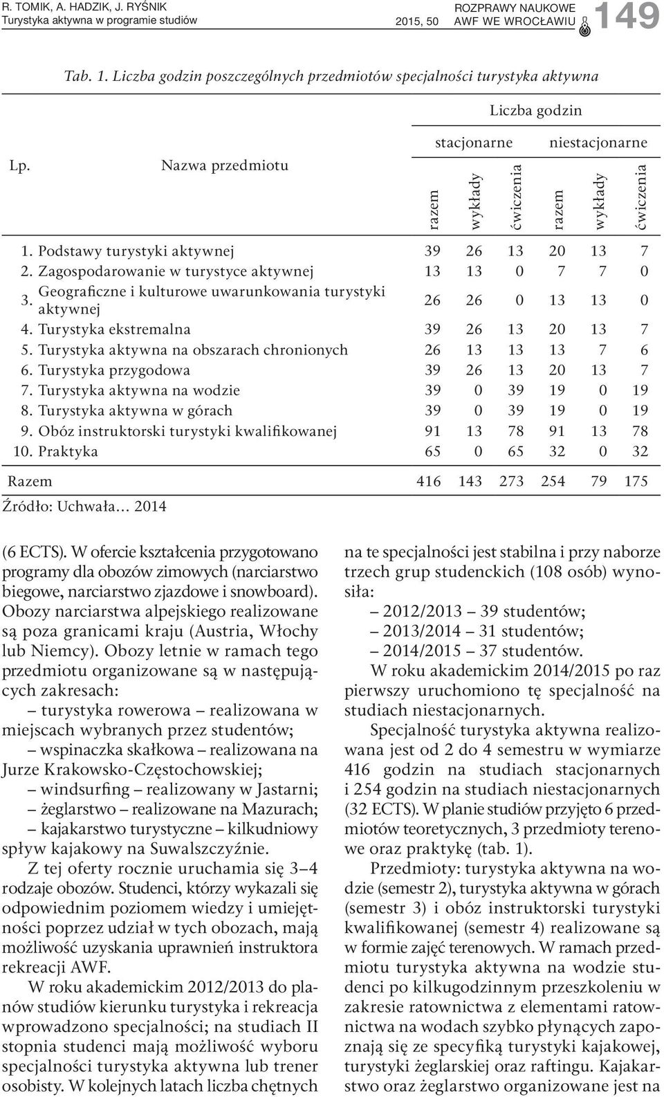 Zagospodarowanie w turystyce aktywnej 13 13 0 7 7 0 Geograficzne i kulturowe uwarunkowania turystyki 3. aktywnej 26 26 0 13 13 0 4. Turystyka ekstremalna 39 26 13 20 13 7 5.