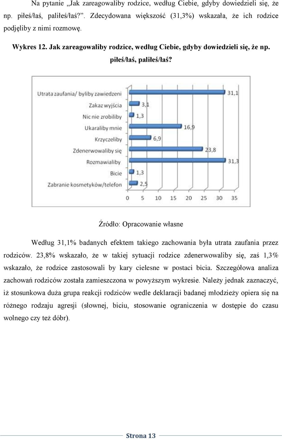 23,8% wskazało, że w takiej sytuacji rodzice zdenerwowaliby się, zaś 1,3% wskazało, że rodzice zastosowali by kary cielesne w postaci bicia.