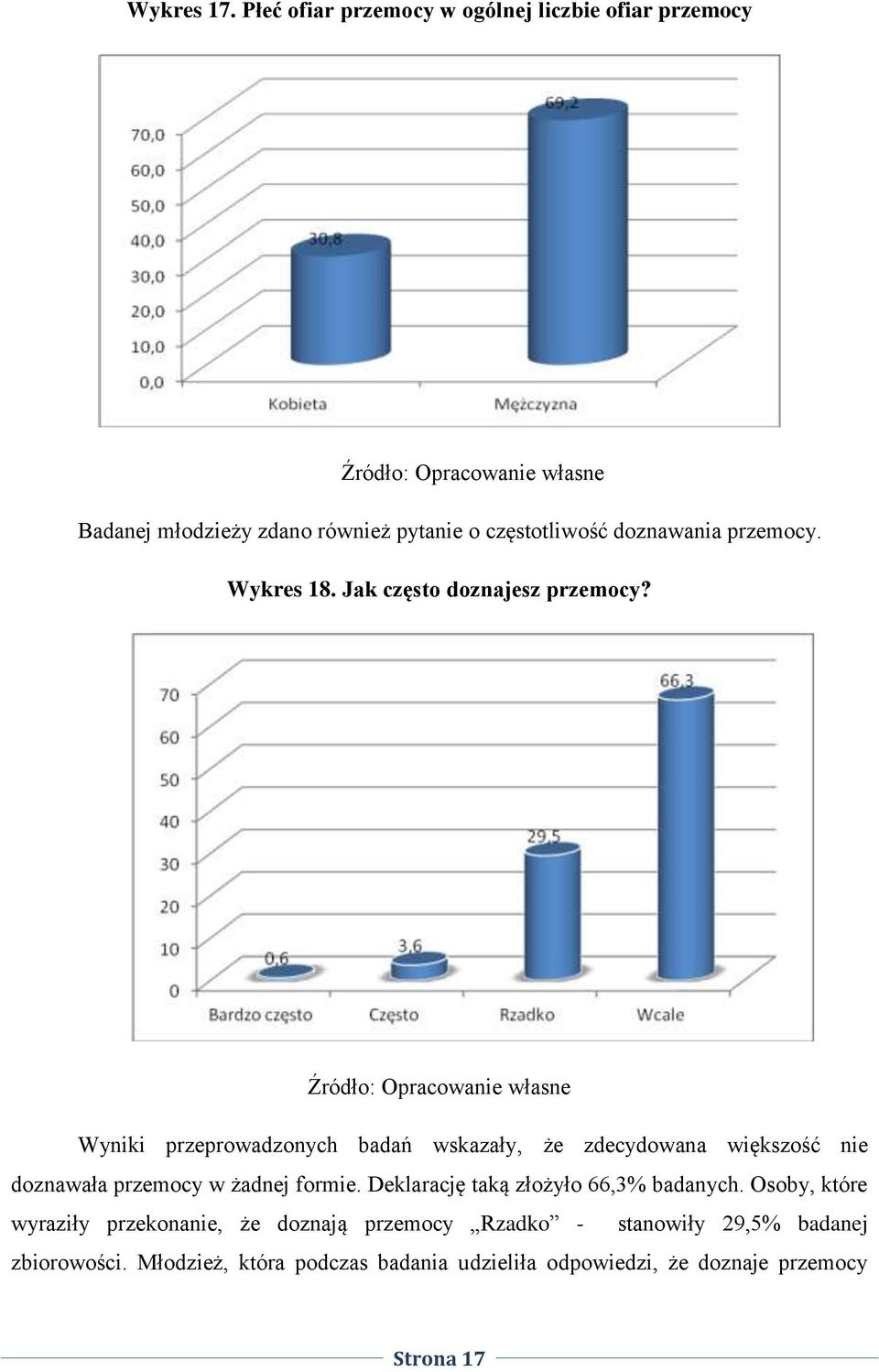 przemocy. Wykres 18. Jak często doznajesz przemocy?