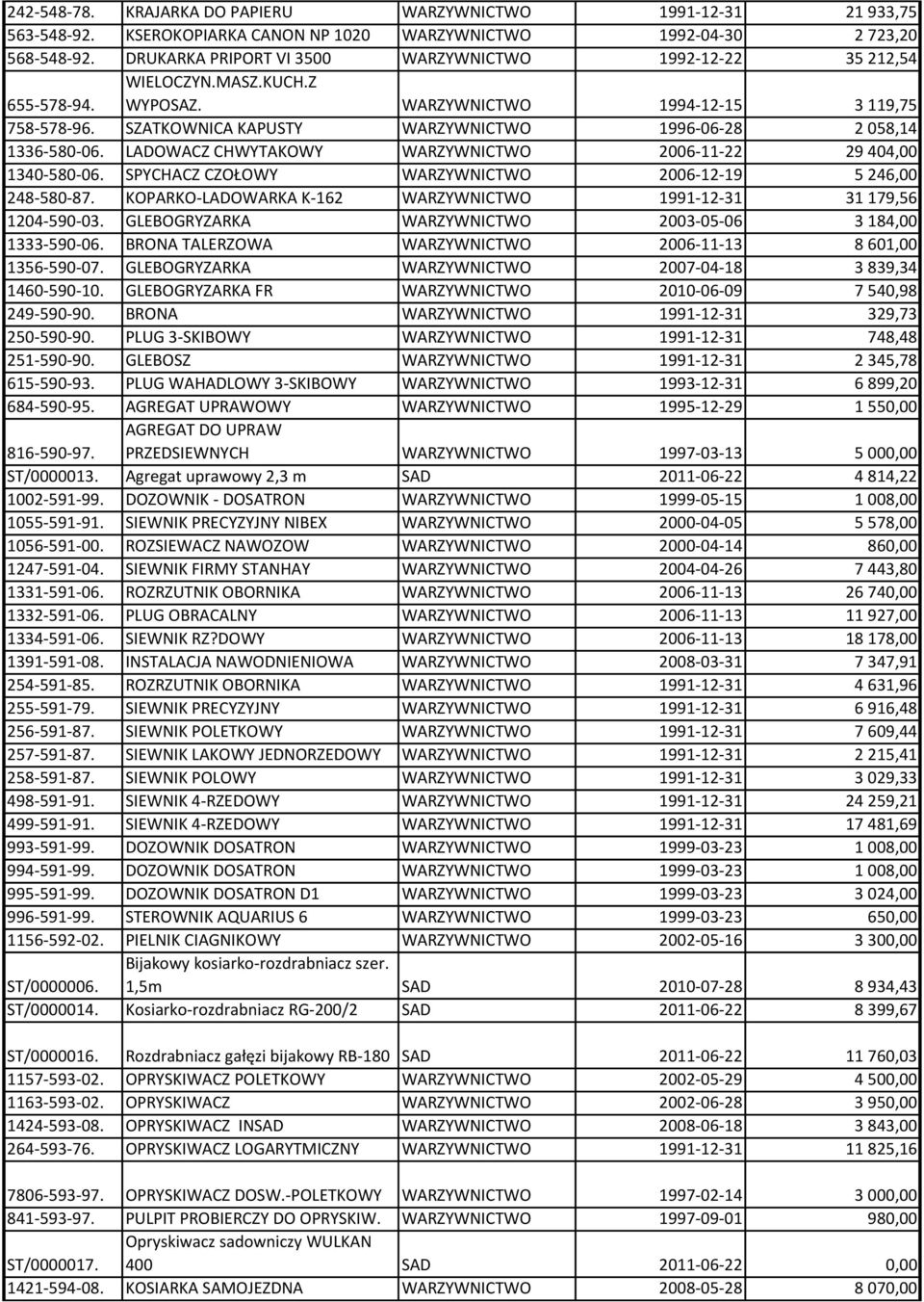 SZATKOWNICA KAPUSTY WARZYWNICTWO 1996-06-28 2 058,14 1336-580-06. LADOWACZ CHWYTAKOWY WARZYWNICTWO 2006-11-22 29 404,00 1340-580-06. SPYCHACZ CZOŁOWY WARZYWNICTWO 2006-12-19 5 246,00 248-580-87.