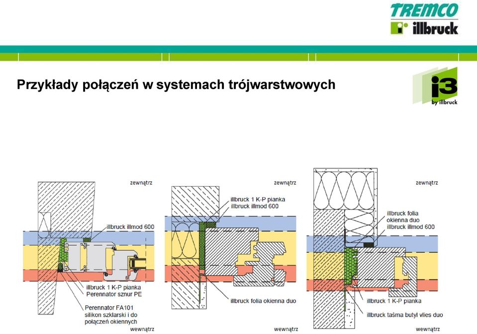 Przykłady połączeń w