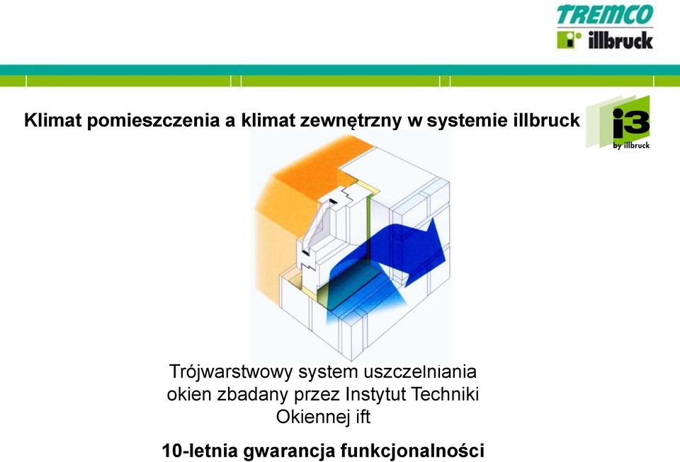 uszczelniania okien zbadany przez Instytut