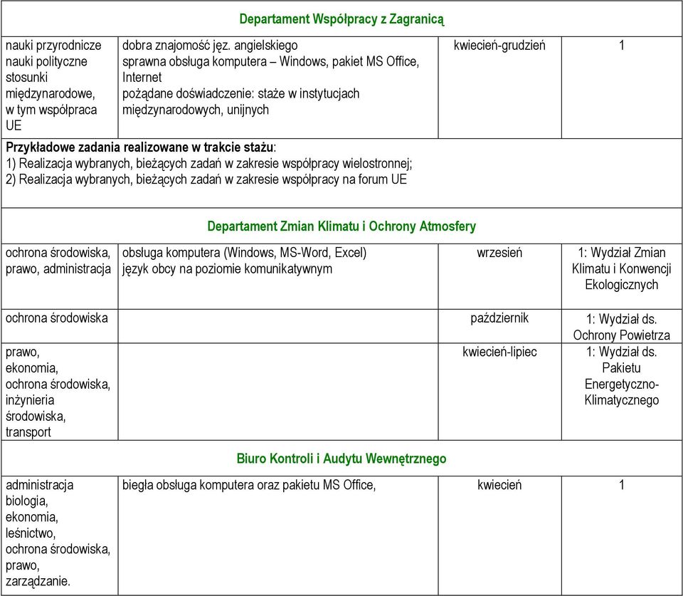 współpracy wielostronnej; 2) Realizacja wybranych, bieŝących zadań w zakresie współpracy na forum UE kwiecień-grudzień 1 Departament Zmian Klimatu i Ochrony Atmosfery prawo, administracja obsługa